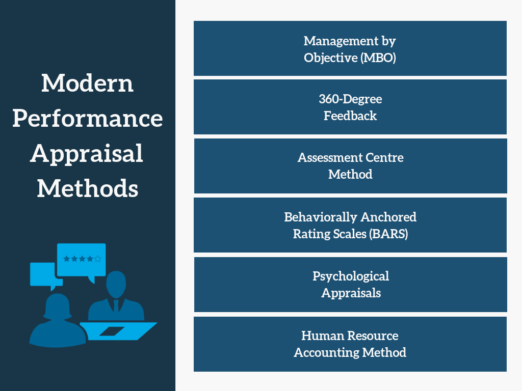 Performance monitoring methodologies